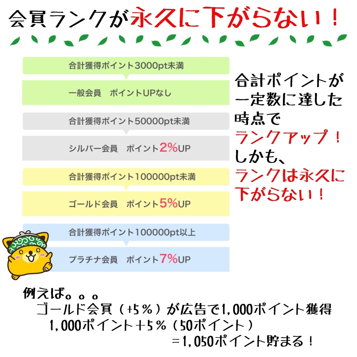 会員ランク制度