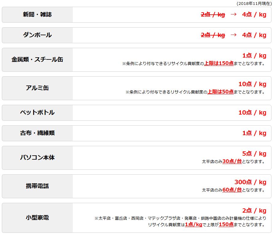 f:id:kpt1030:20190321135914j:plain f:id:kpt1030:20190321135914j:plain