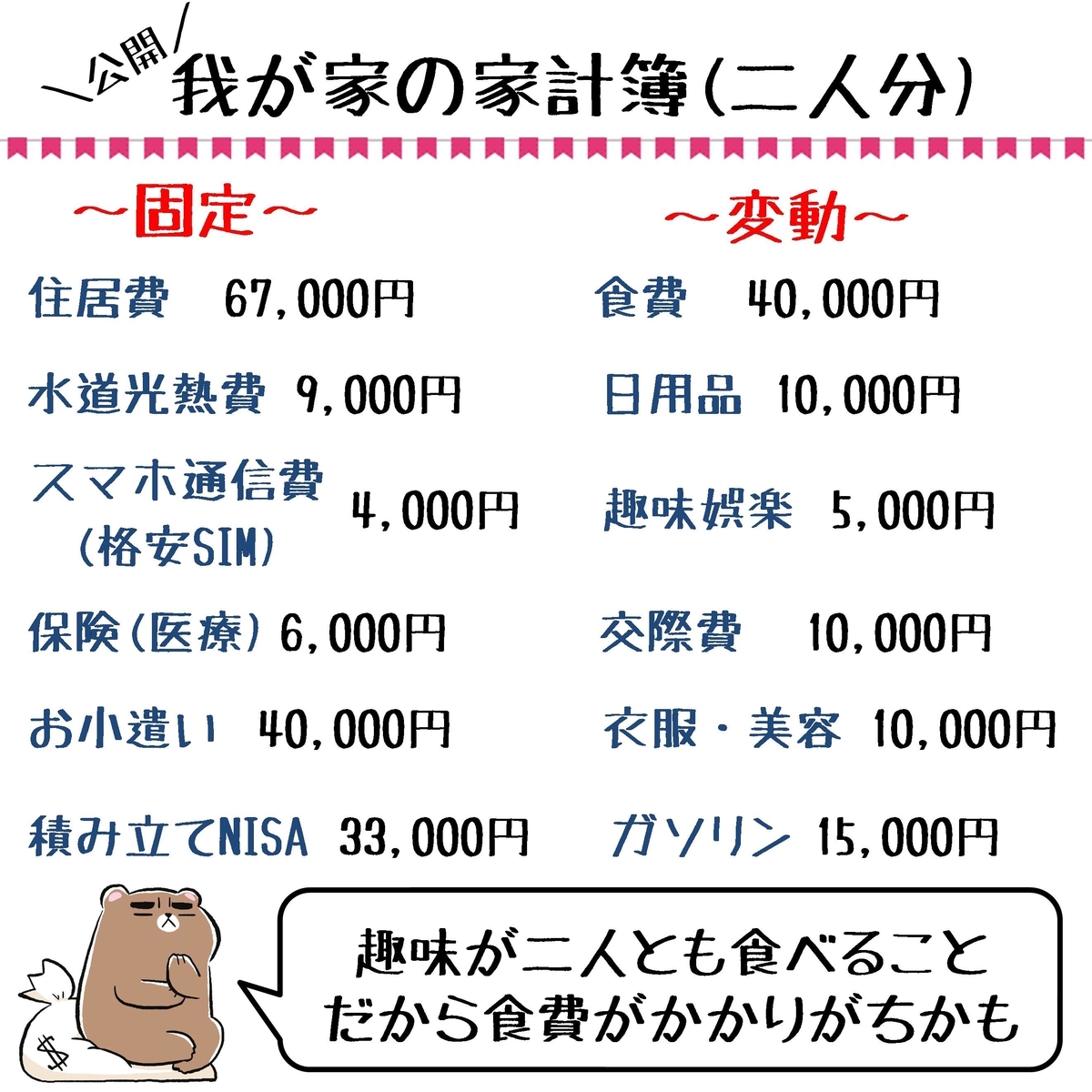 家計簿