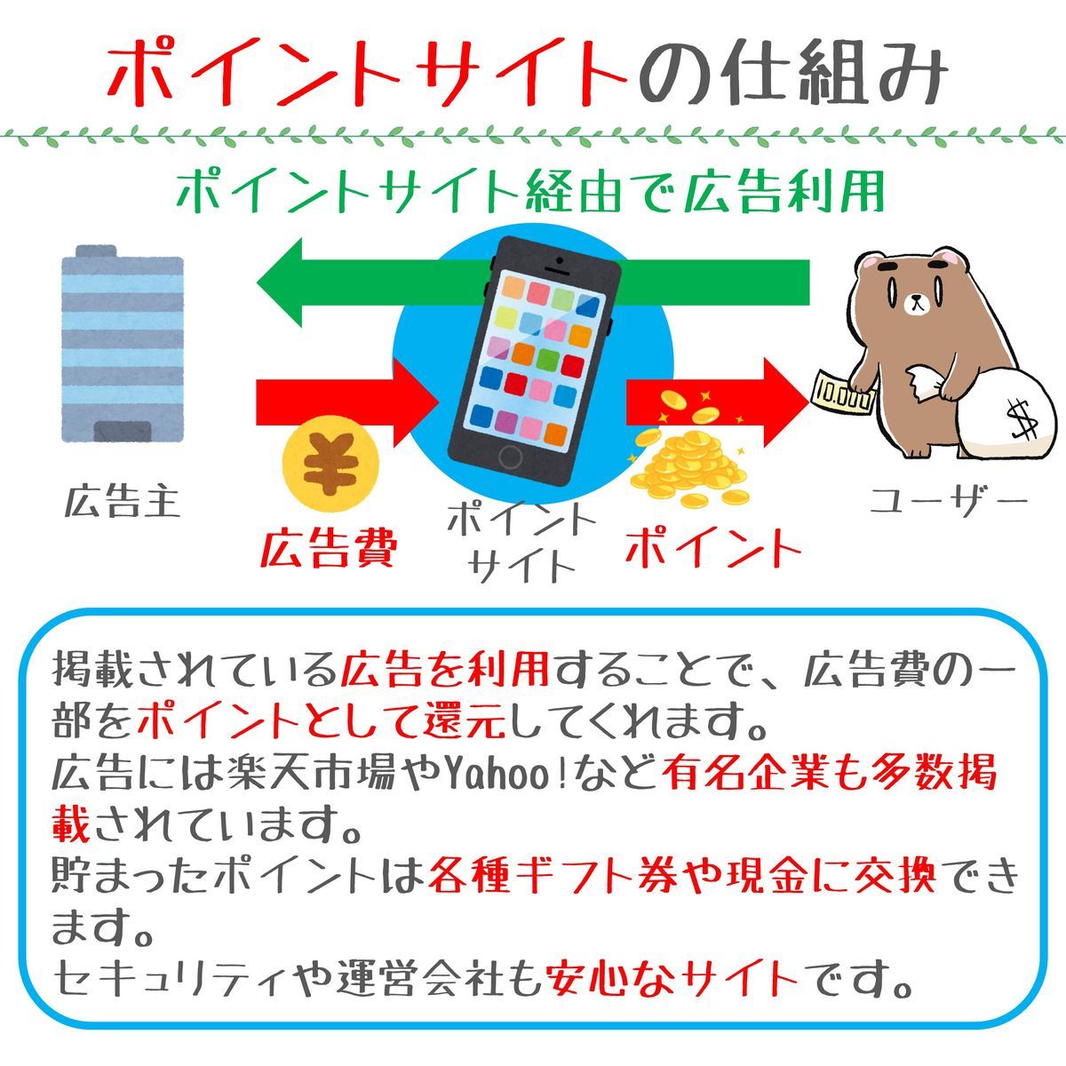 ポイントサイト仕組み