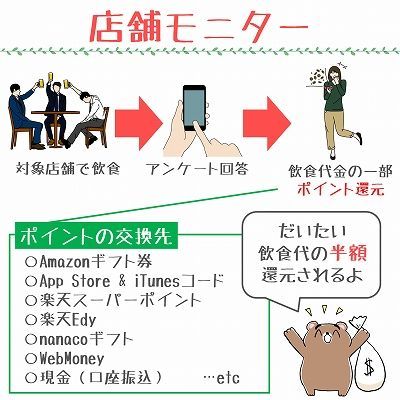 店舗モニター