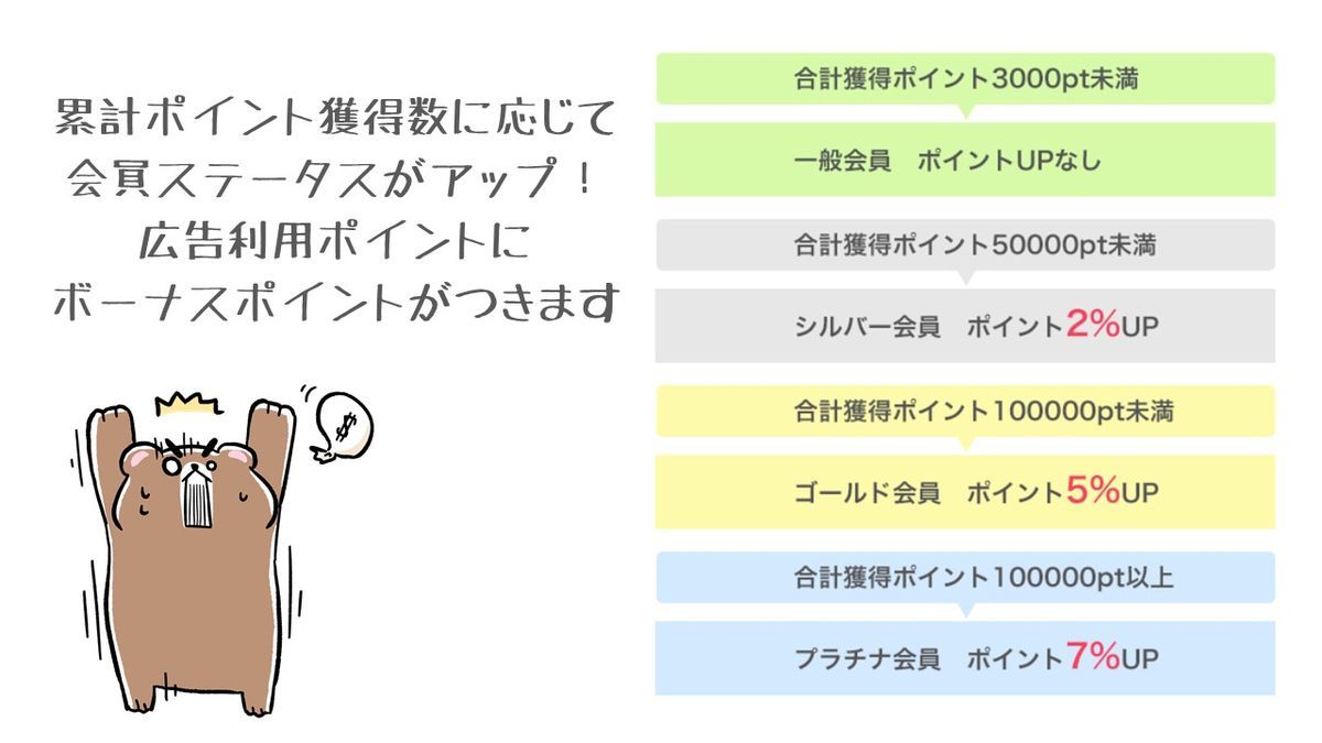 会員ステータス