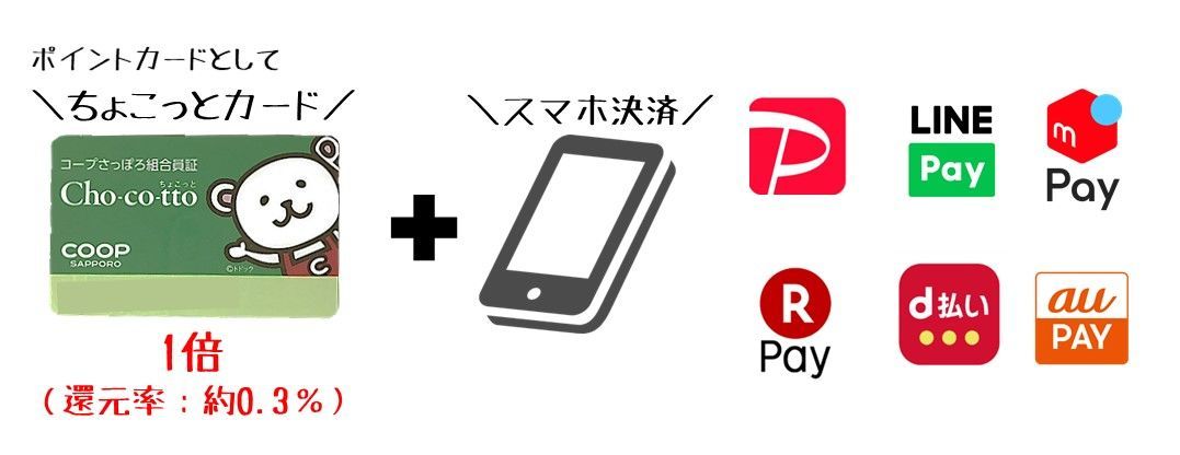 スマホ決済の場合