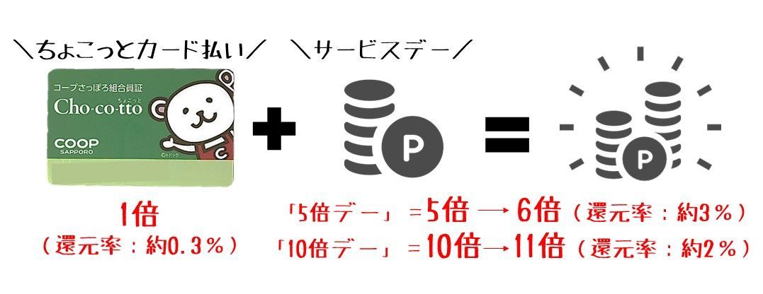 サービスデーの場合