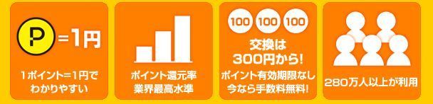ハピタスの特徴