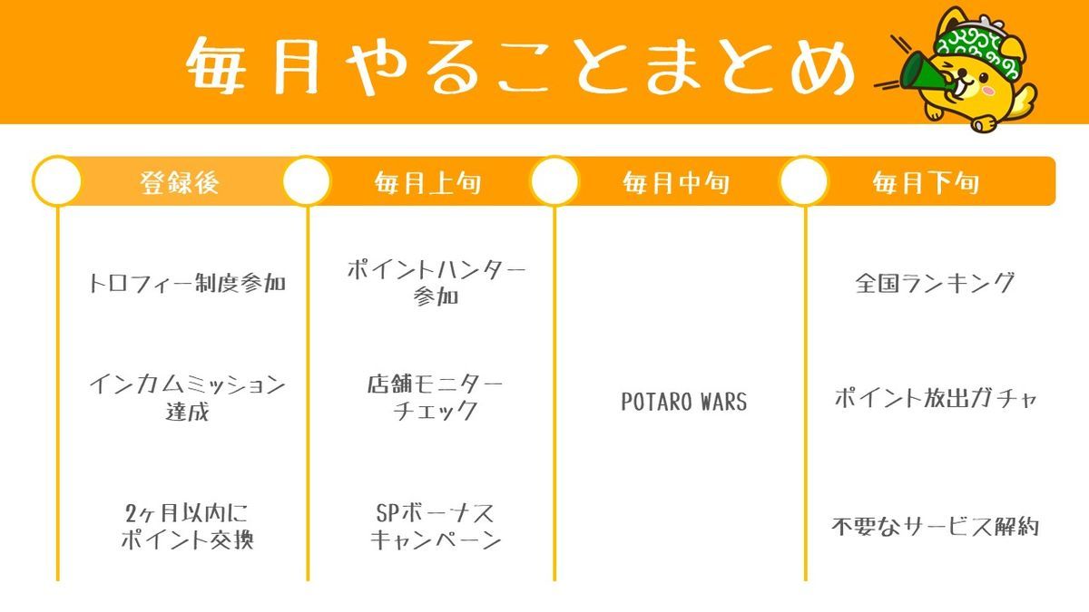 ポイントインカムで毎月やることまとめ