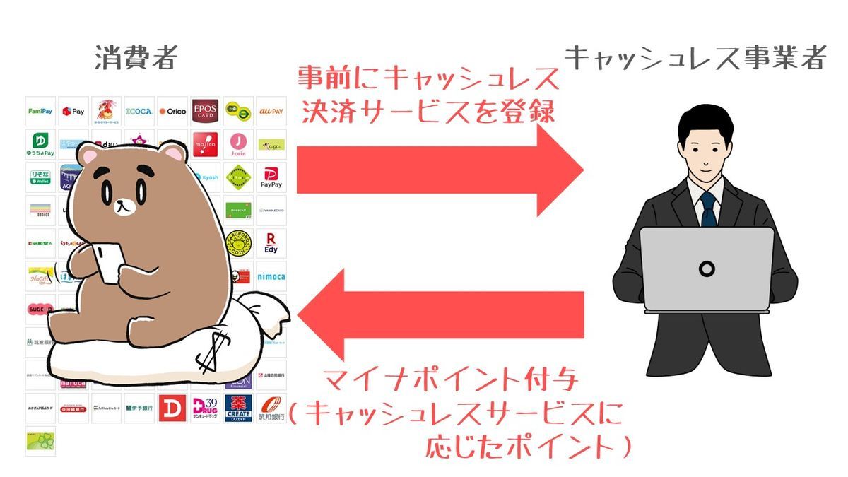 どさんこPTの節約術｜北海道のお得情報や節約術を紹介