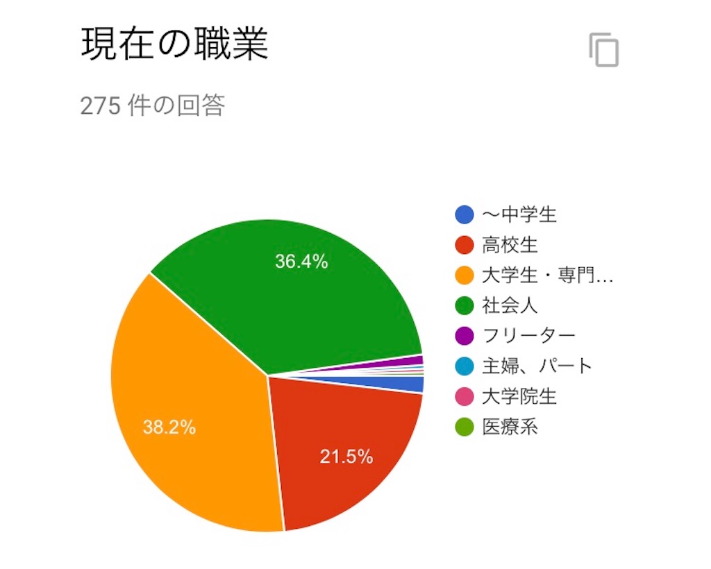 Ebidanが好きな人に向けたアンケートの集計結果 こきひょまかわいいね