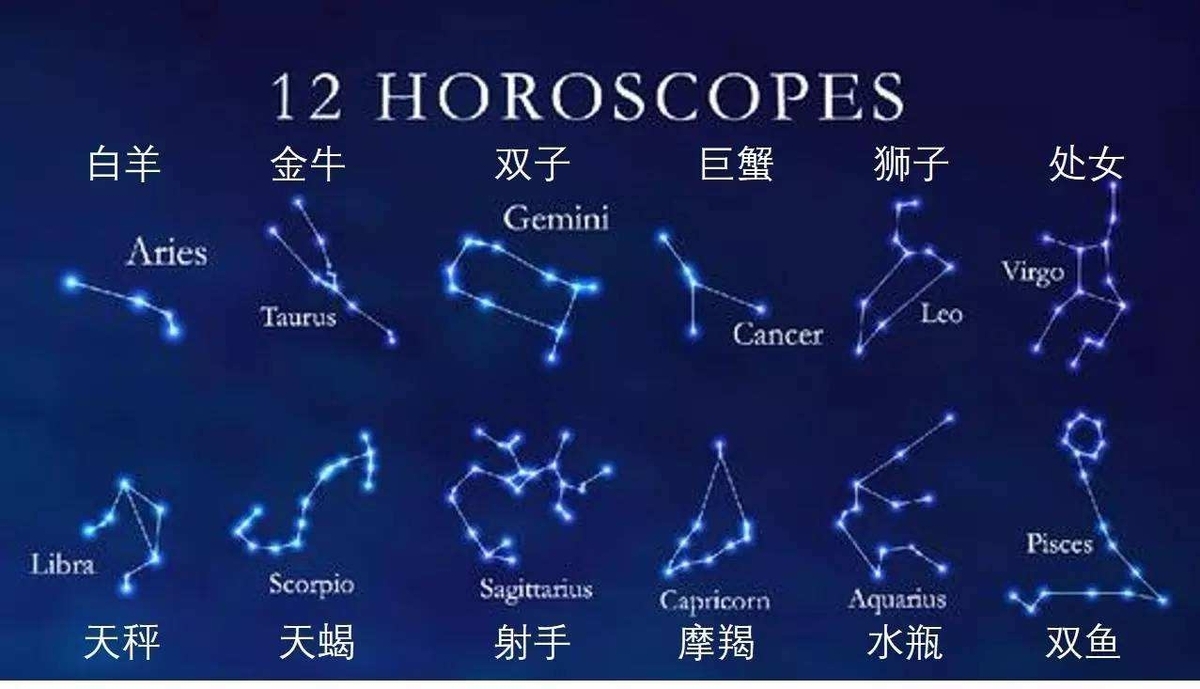 12星座一覧の早見表と守護星について - いぶきの占いブログ