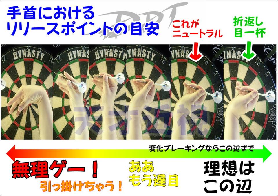 リリースポイントの正しい解釈 ナンを愛する魔法使い Kラビのマジカルダーツmagicaldarts リリースポイントの正しい解釈 ナンを愛する魔法使い Kラビのマジカルダーツmagicaldarts