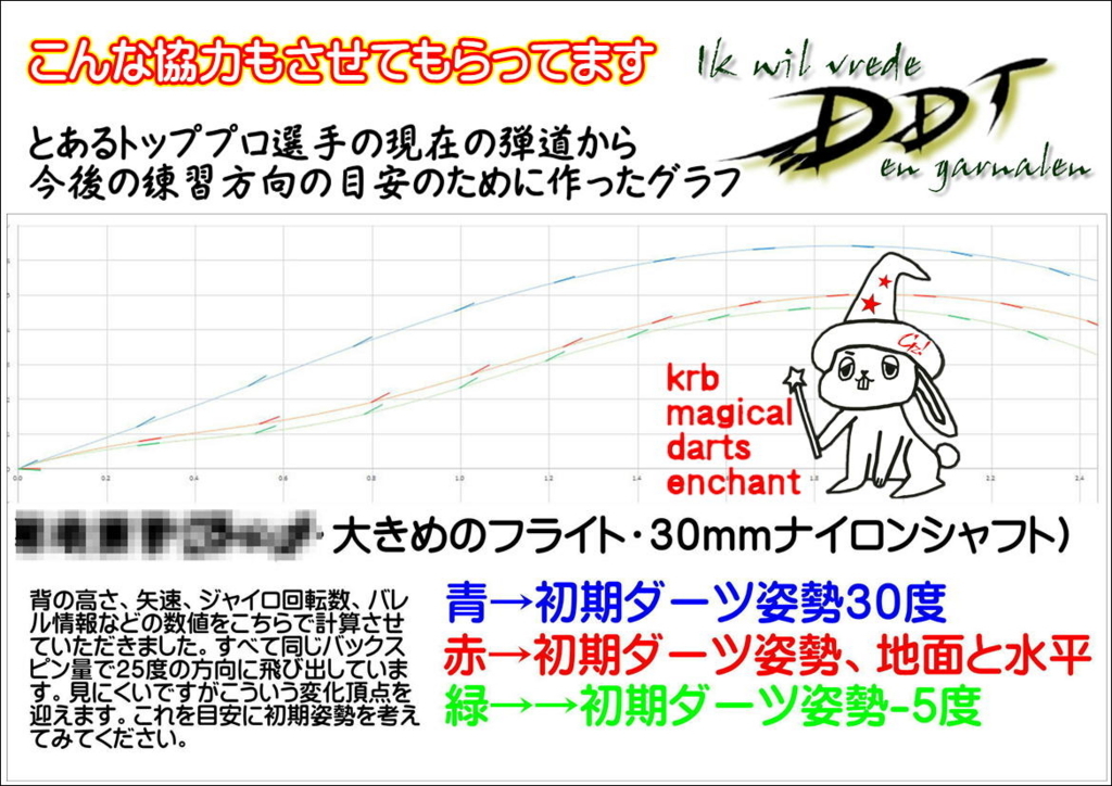 f:id:krbdarts:20171202151420j:plain f:id:krbdarts:20171202151420j:plain