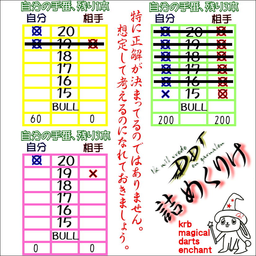 f:id:krbdarts:20180718061631j:plain f:id:krbdarts:20180718061631j:plain
