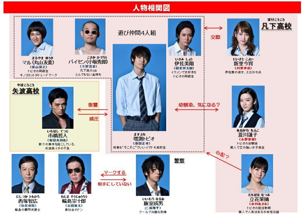 僕たちがやりましたキャストまとめ パイセン、裏社会ドンがヤバ