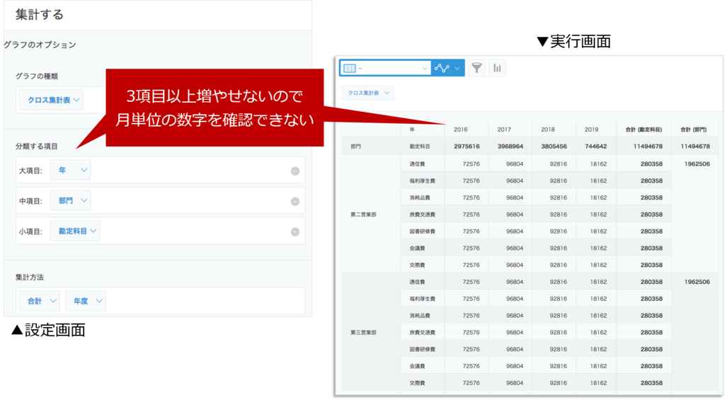 f:id:krew_grapecity:20181119105340p:plain kintone標準のクロス集計機能