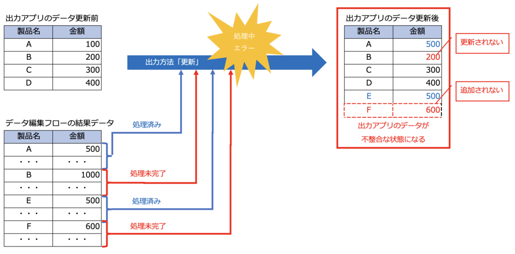 f:id:krew_grapecity:20190204135208p:plain