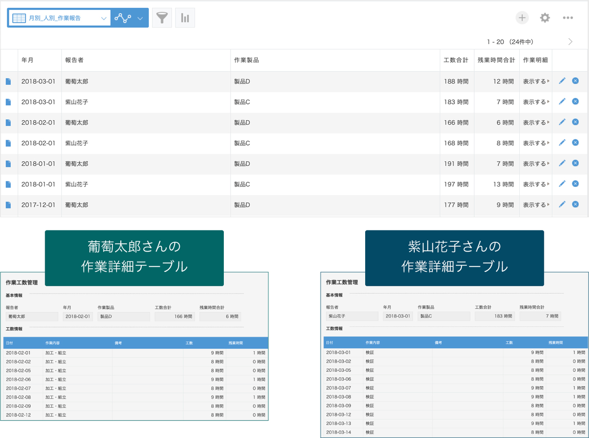 工数管理入力アプリ