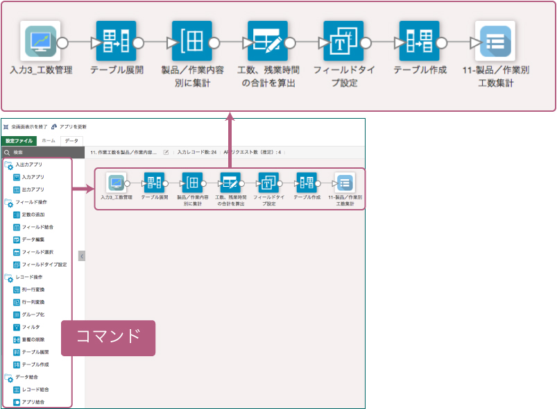 集計フローの解説