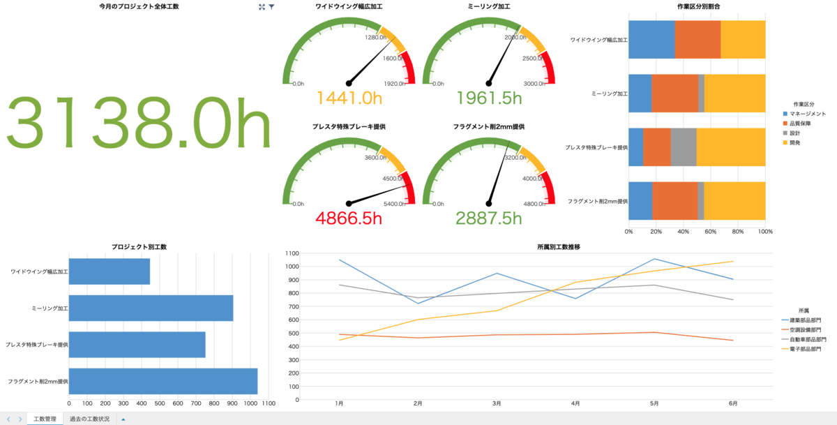 工数管理ダッシュボード１