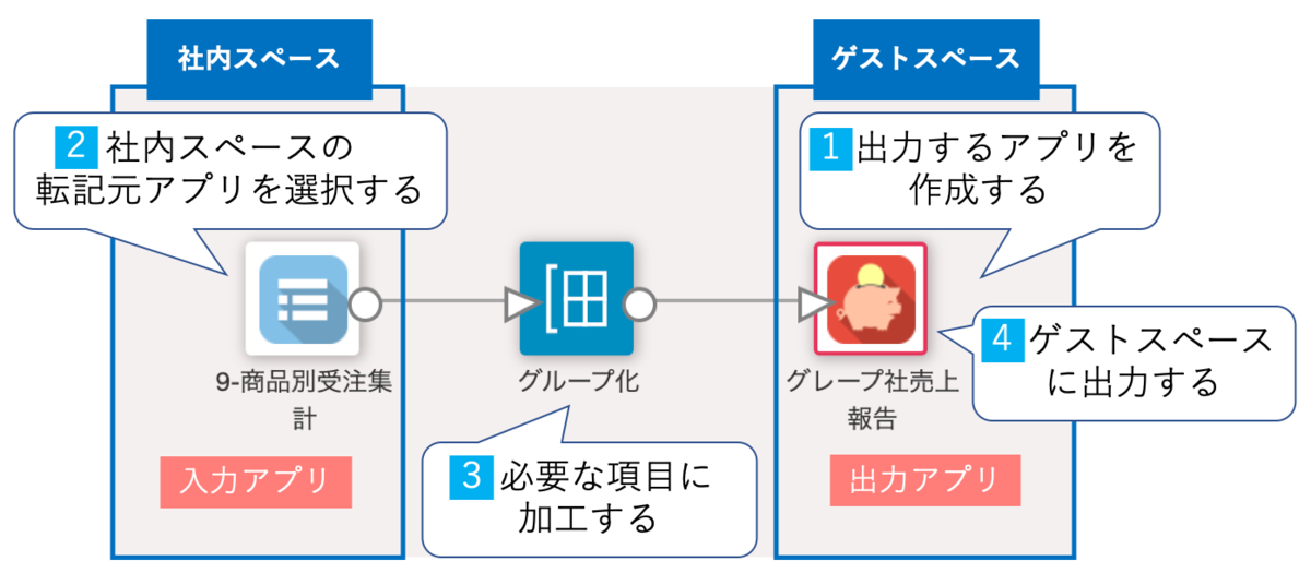 krewData全体図