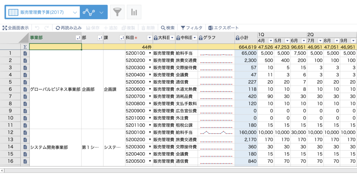 krewSheet予算管理