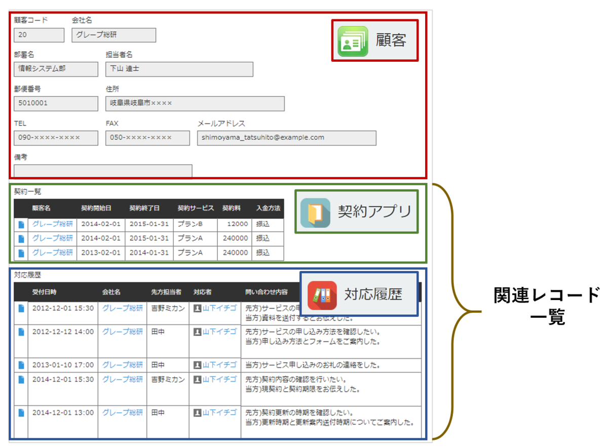顧客アプリに契約と対応履歴アプリを表示させる