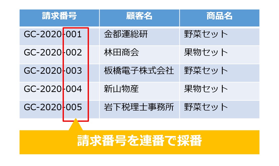 krewDataの自動採番