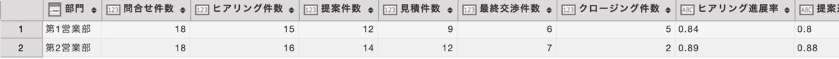 商談パイプライン集計アプリ