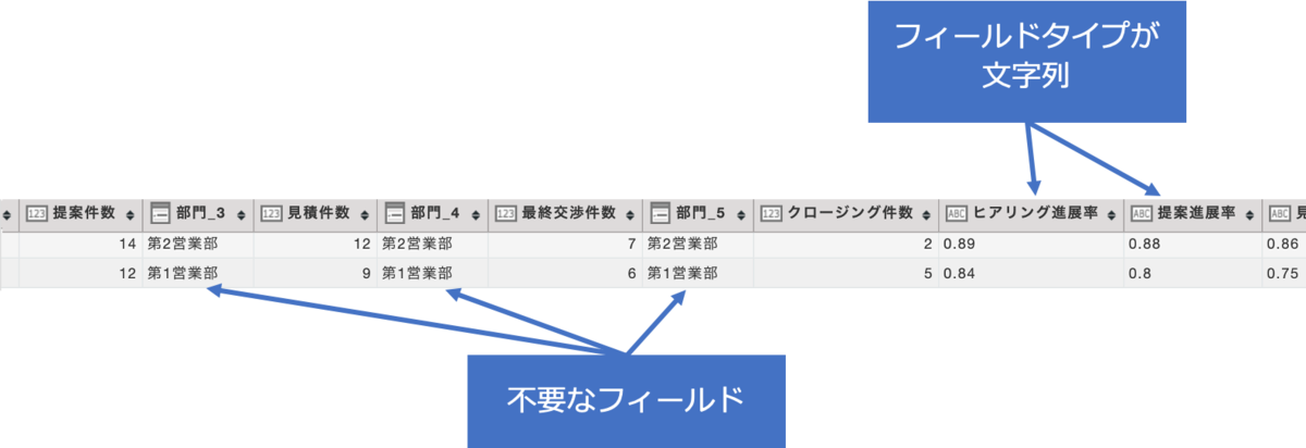 集計結果の調整