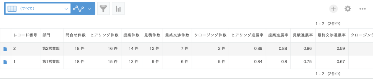 商談パイプライン集計アプリ