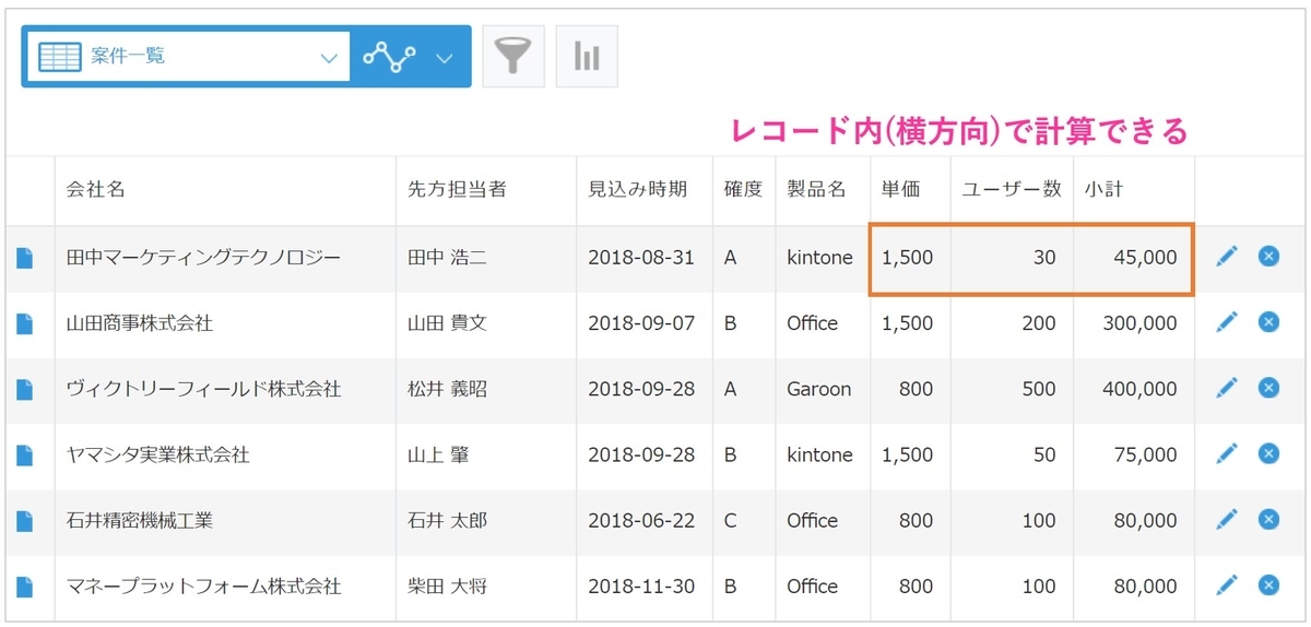 計算フィールドは横方向に計算する