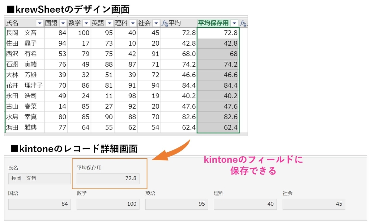 数式フィールドの計算結果をkintoneに保存