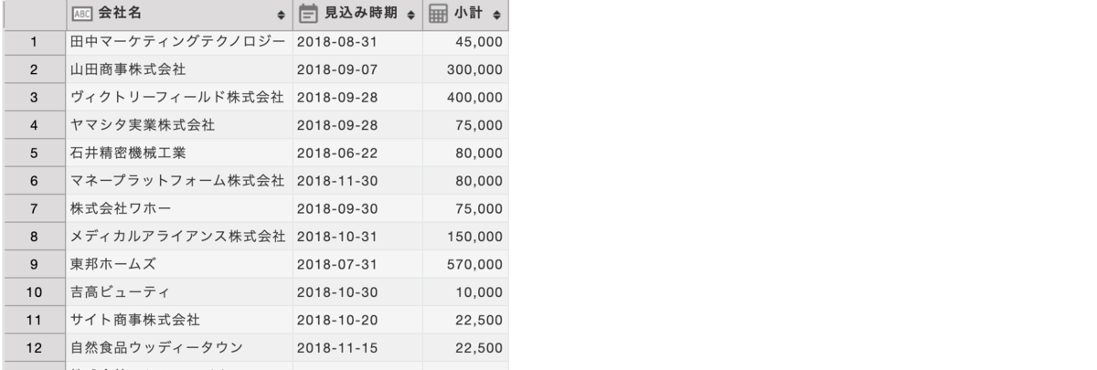 プロフィール要確認 オンライン異常予兆検知システム BiG EYES™ | 運転・監視支援