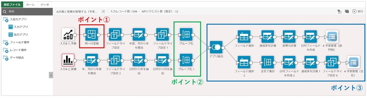 krewDataのフロー