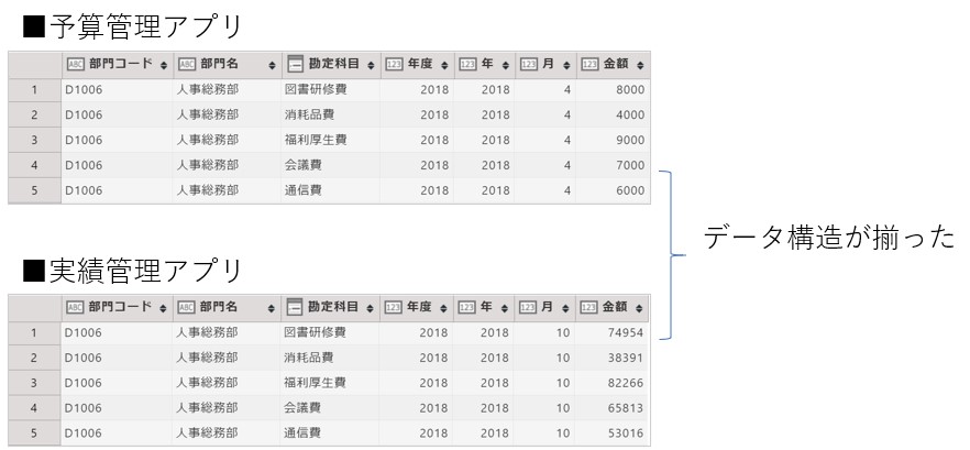 月単位に集計