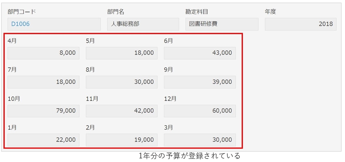 予算管理アプリの詳細画面