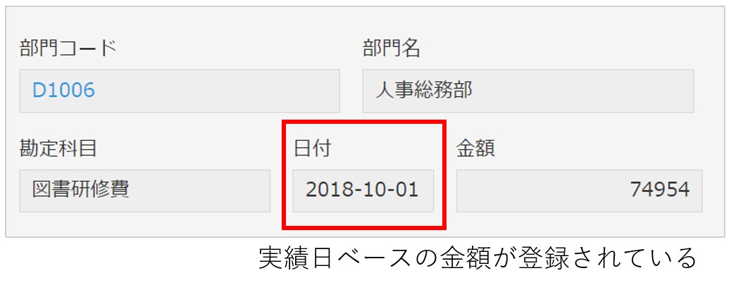 実績管理アプリ詳細画面