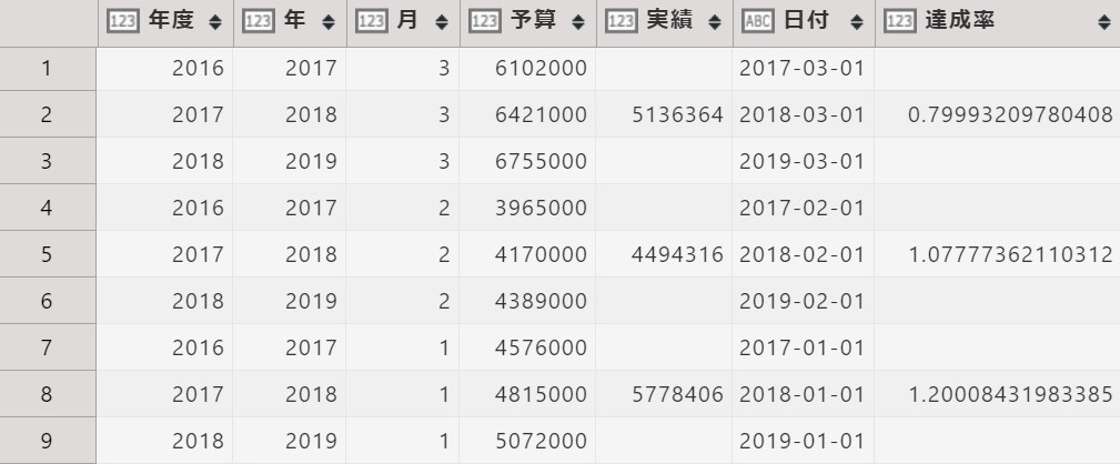 予実管理(全社)アプリ
