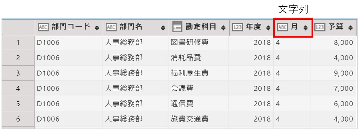 変換前のフィールドタイプ