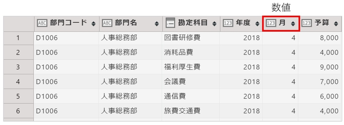 数値に変換した