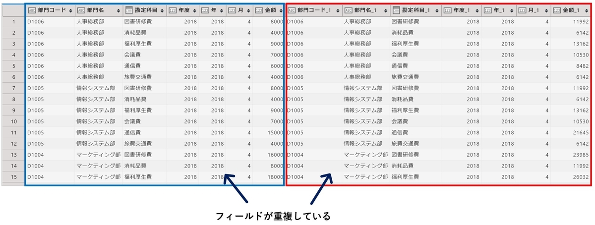 フィールドが重複している