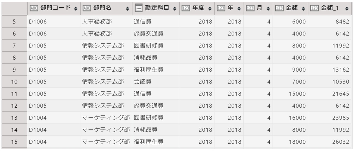 全社単位で集計する