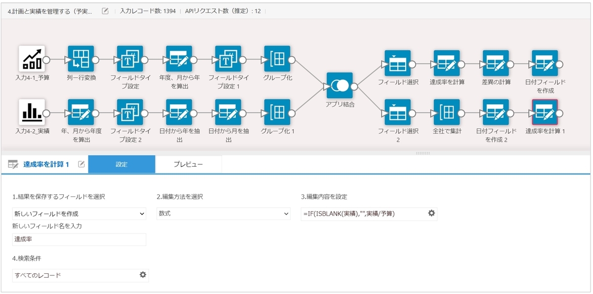 全社の達成率を計算する