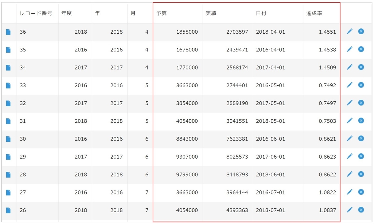 全社の出力結果