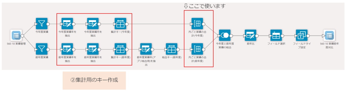 集計用のキーを作成する