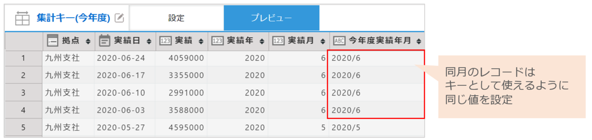 krewDataで今年度実績年月キーを作成