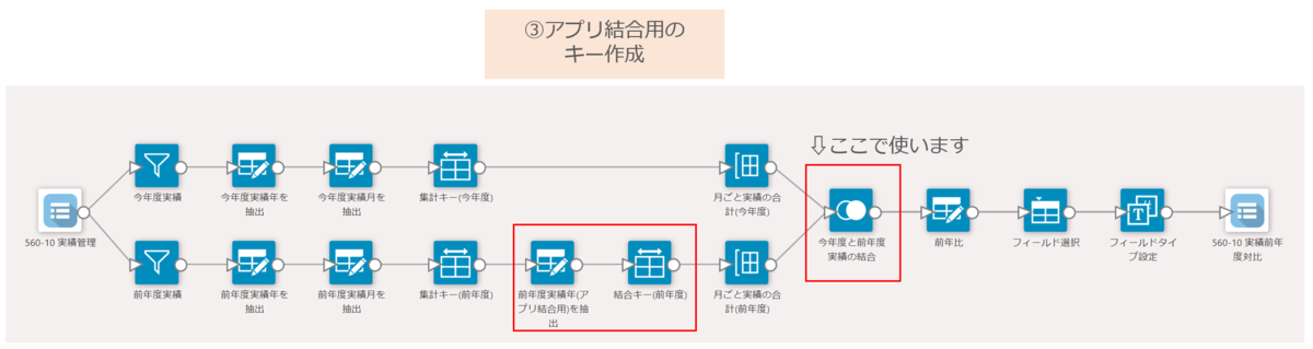 アプリ結合用のキーを作成