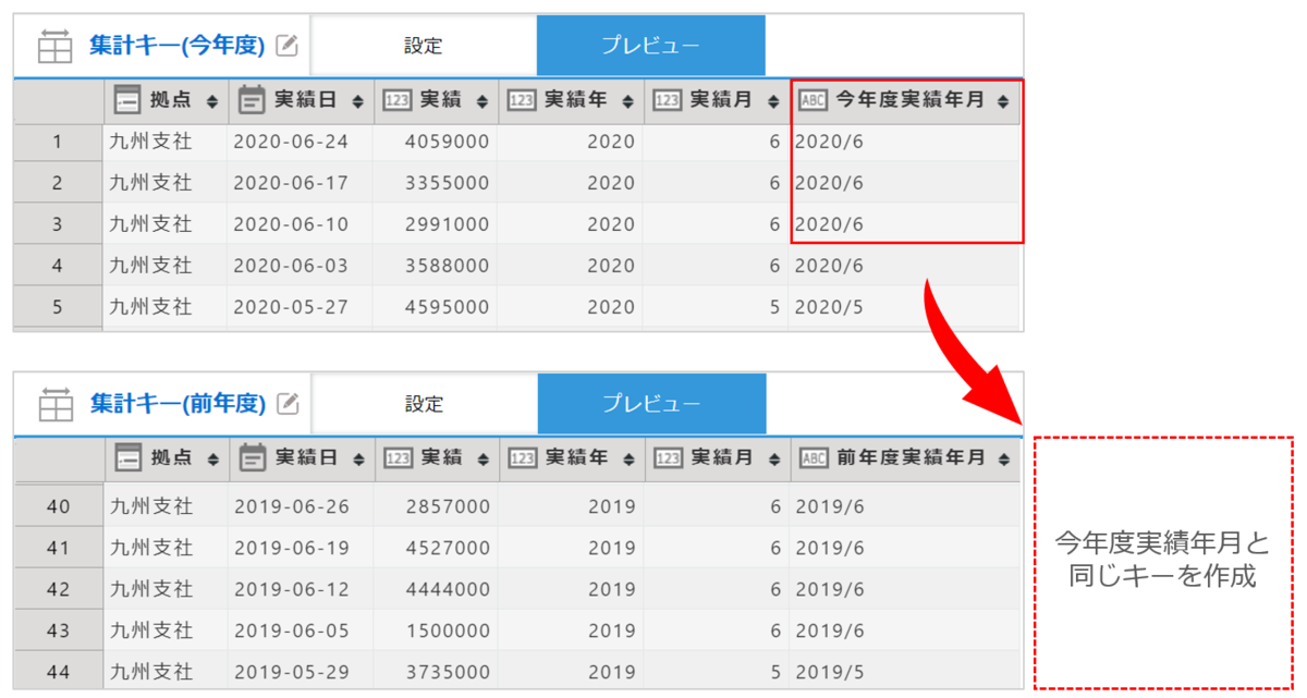アプリ結合用のキーを作成する