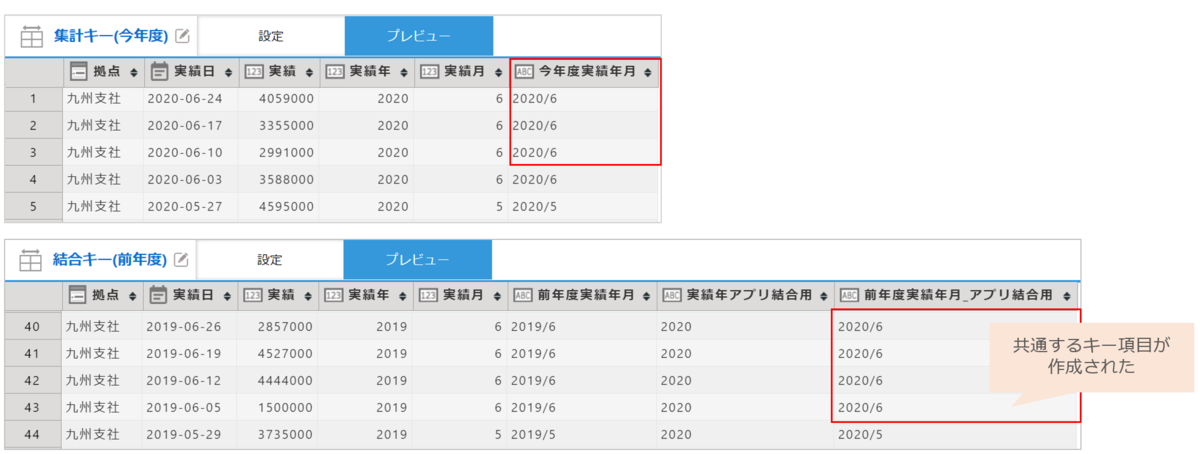 キー作成後のデータ