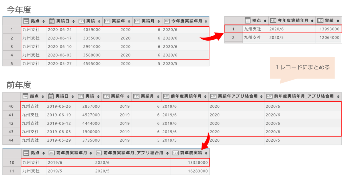 グループ化コマンドで同月の実績を集計する