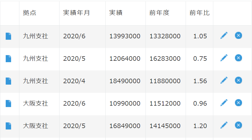 昨対比の計算結果